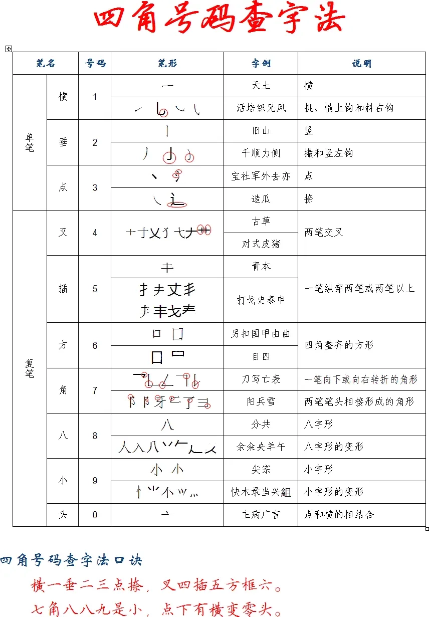 笔形示意
