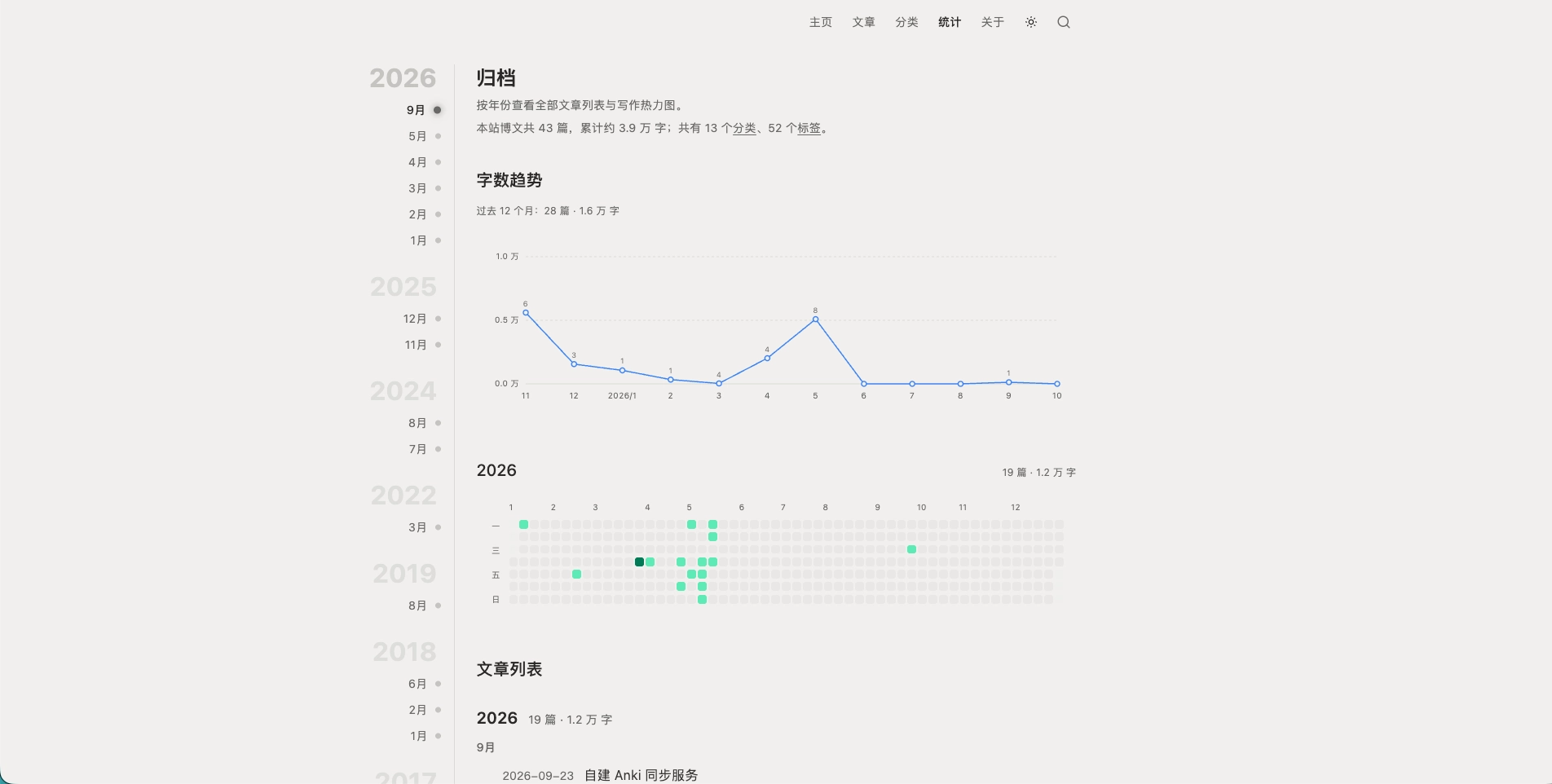 归档页